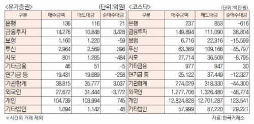 서울경제