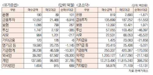 서울경제