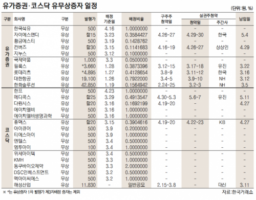 서울경제