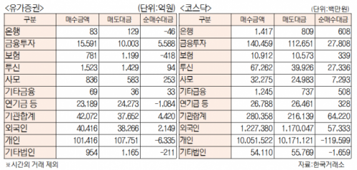 서울경제