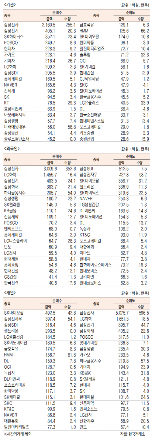 서울경제