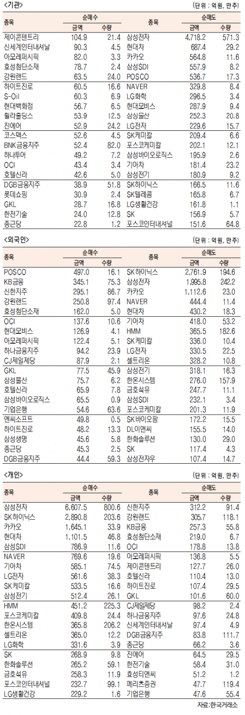 서울경제