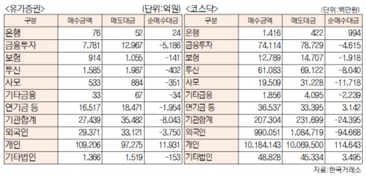 서울경제