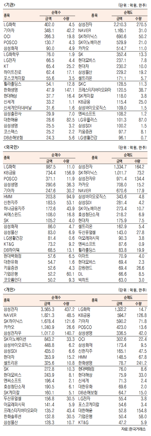 서울경제