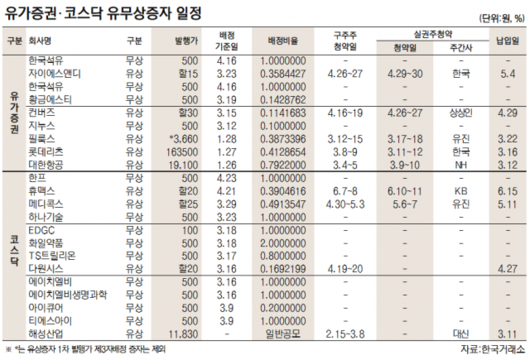 서울경제