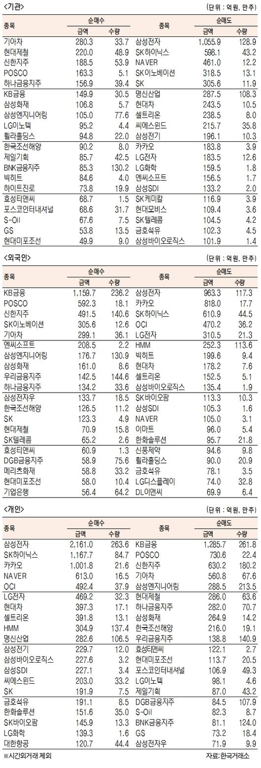 서울경제