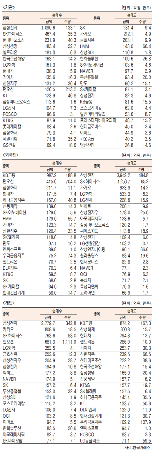 서울경제