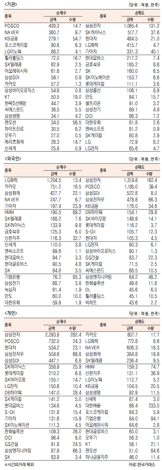 서울경제