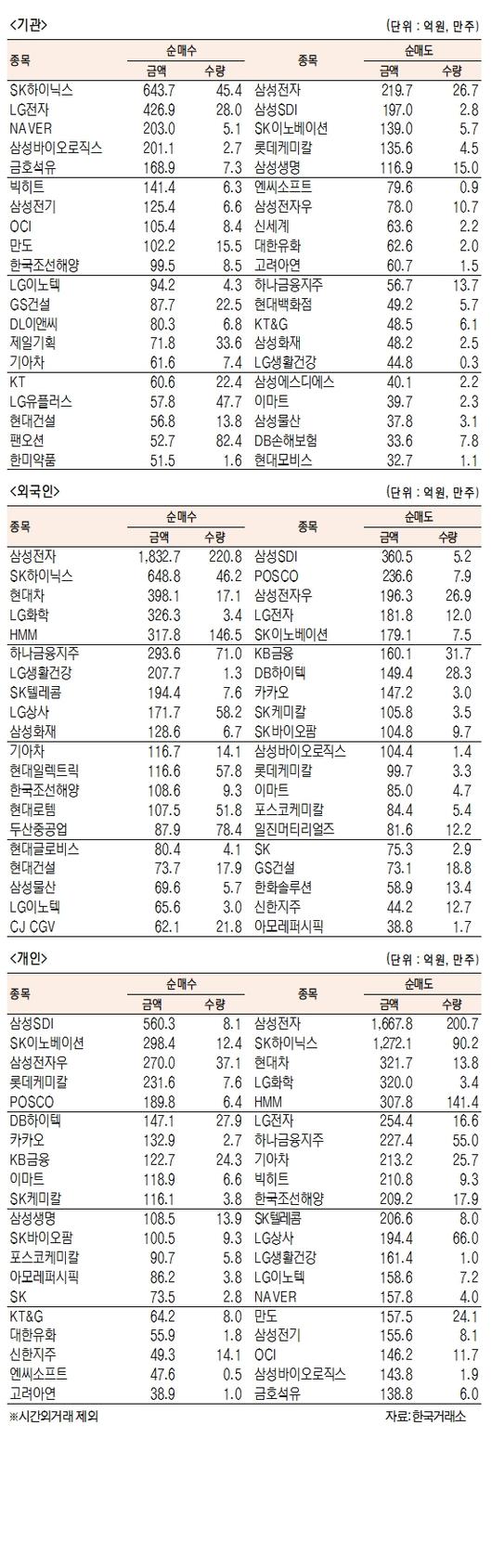 서울경제