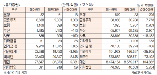 서울경제