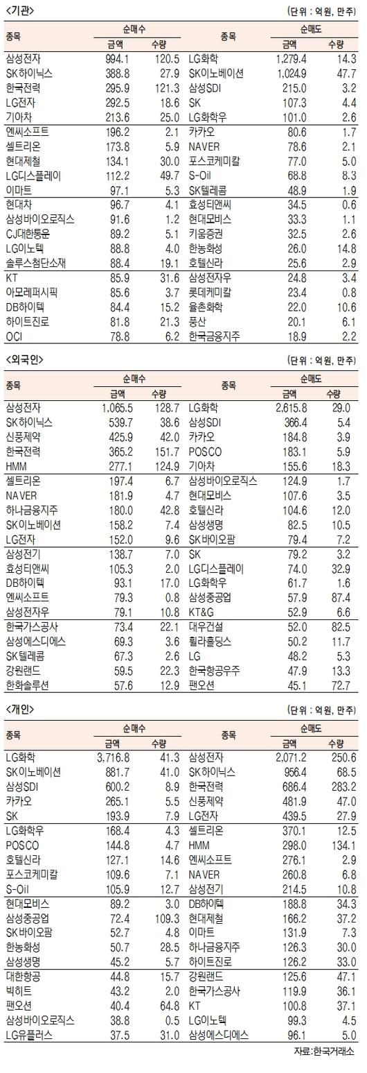 서울경제