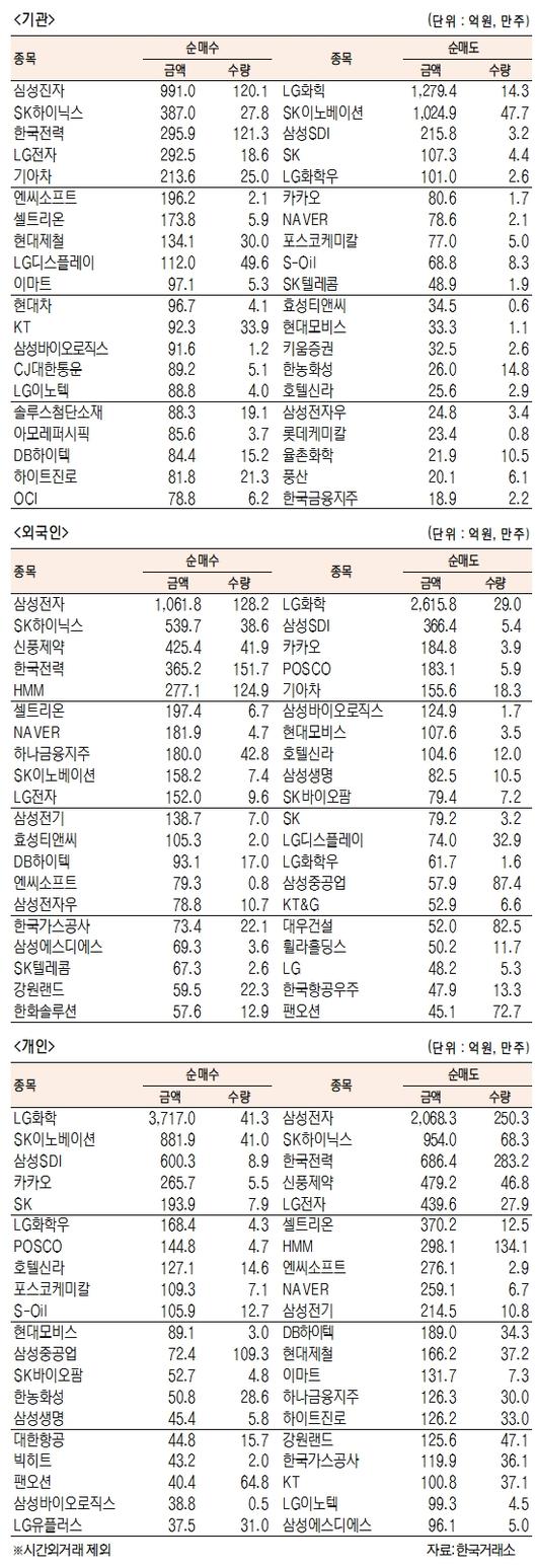 서울경제