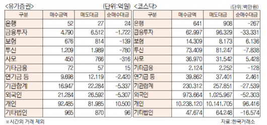 서울경제