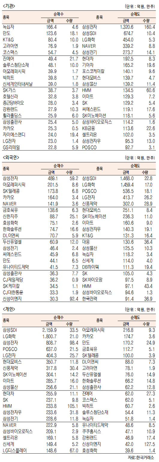 서울경제