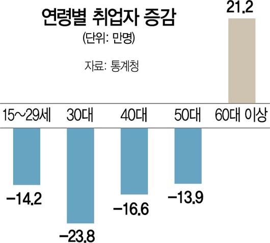 서울경제