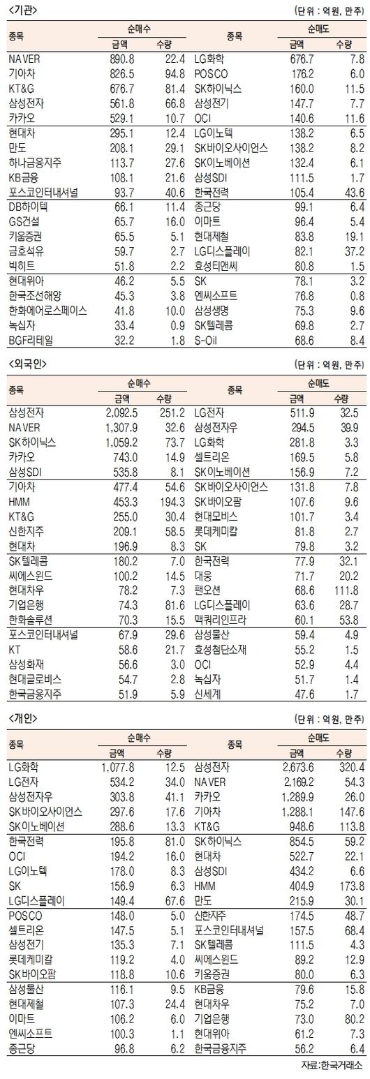 서울경제