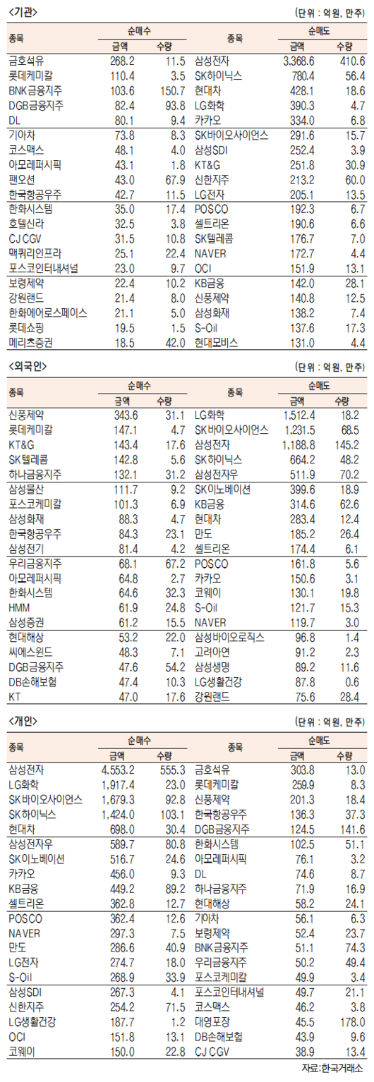 서울경제