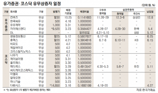 서울경제