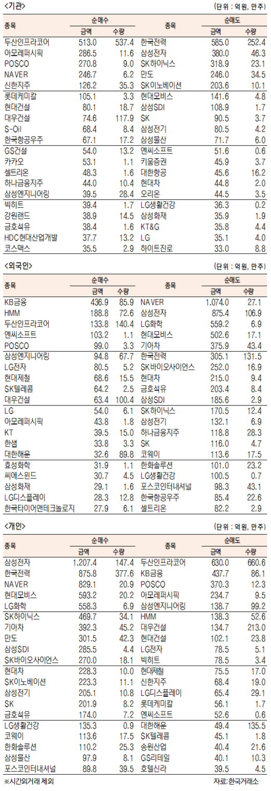 서울경제