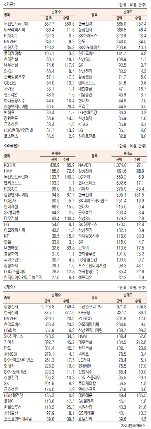 서울경제