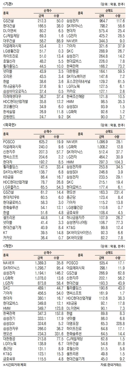 서울경제