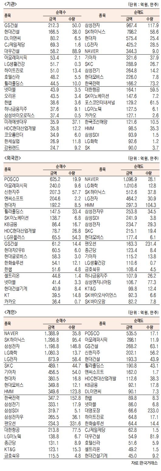 서울경제