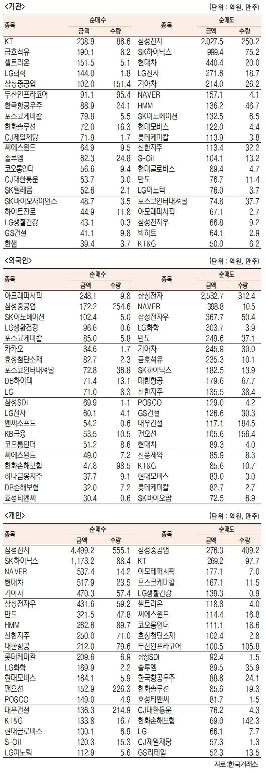 서울경제