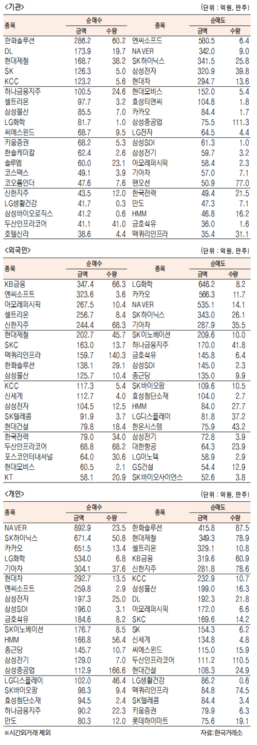 서울경제