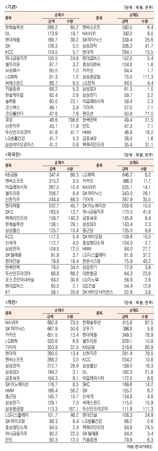 서울경제