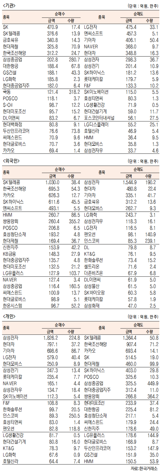 서울경제