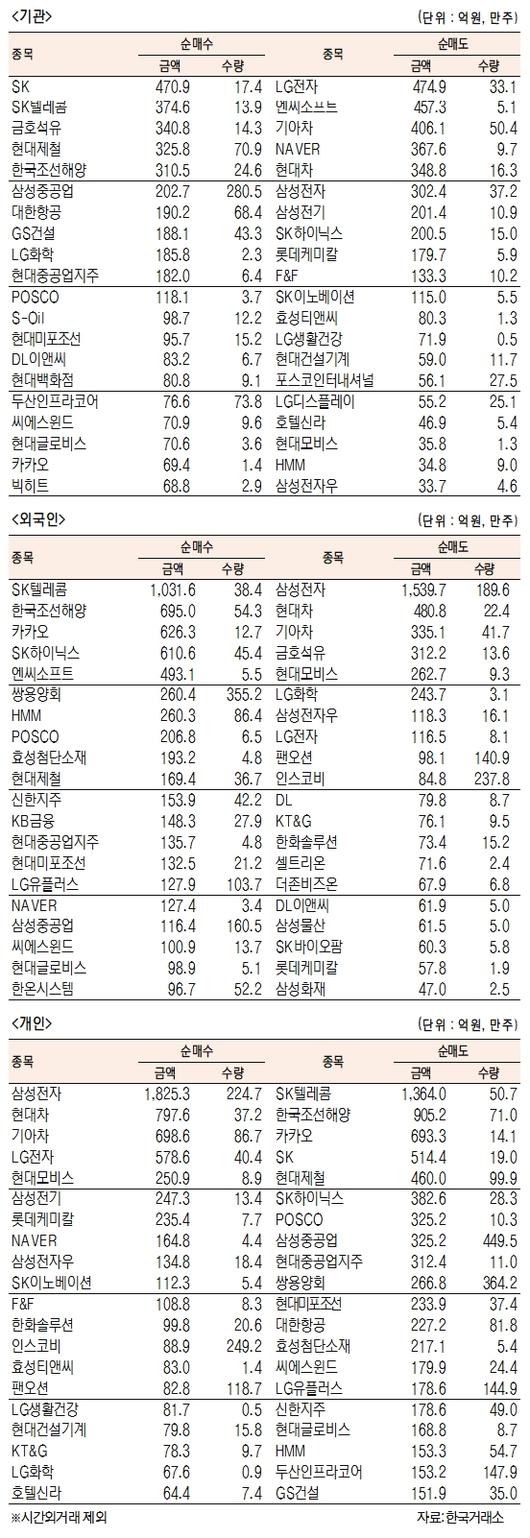 서울경제