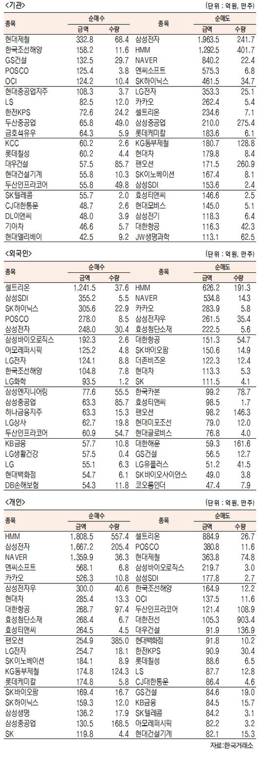 서울경제