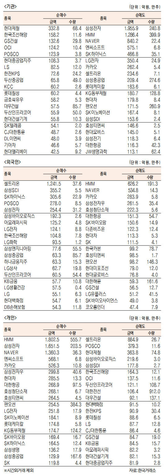 서울경제