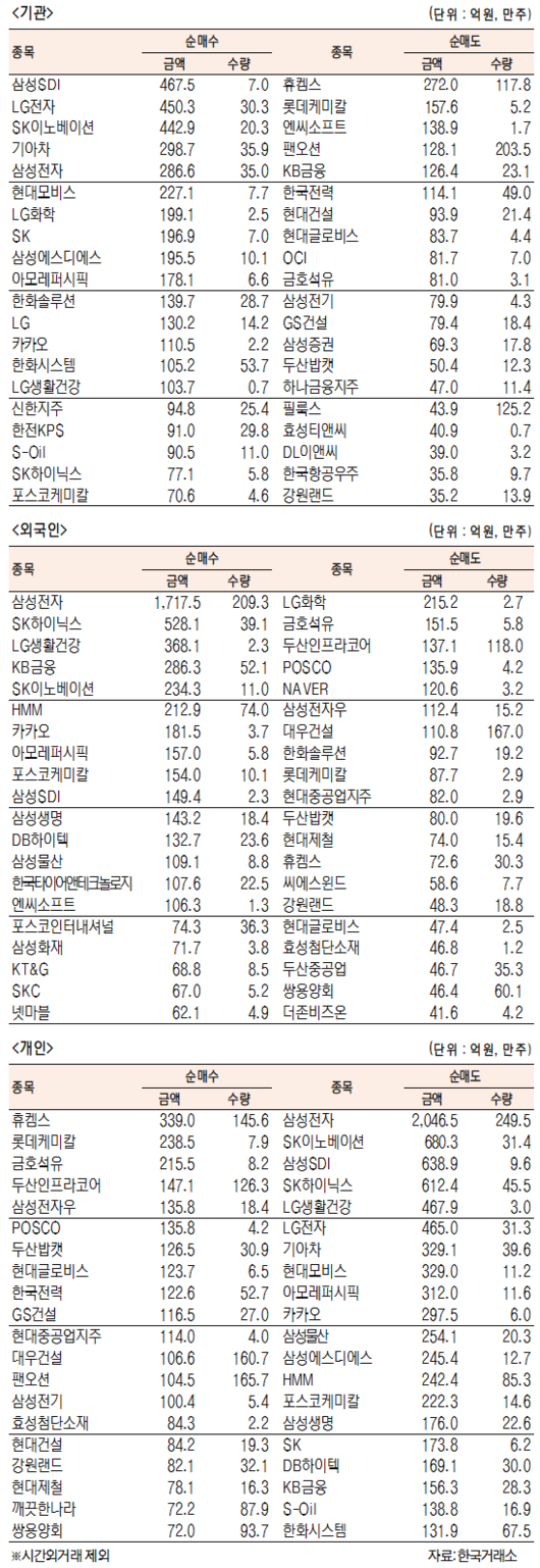 서울경제