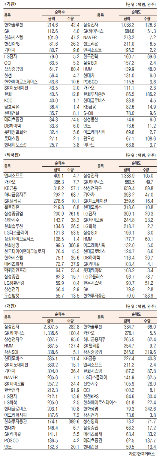 서울경제