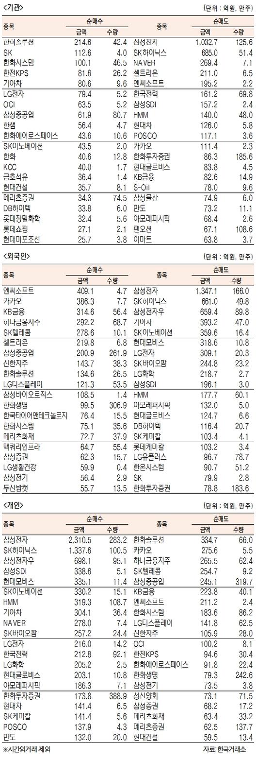 서울경제