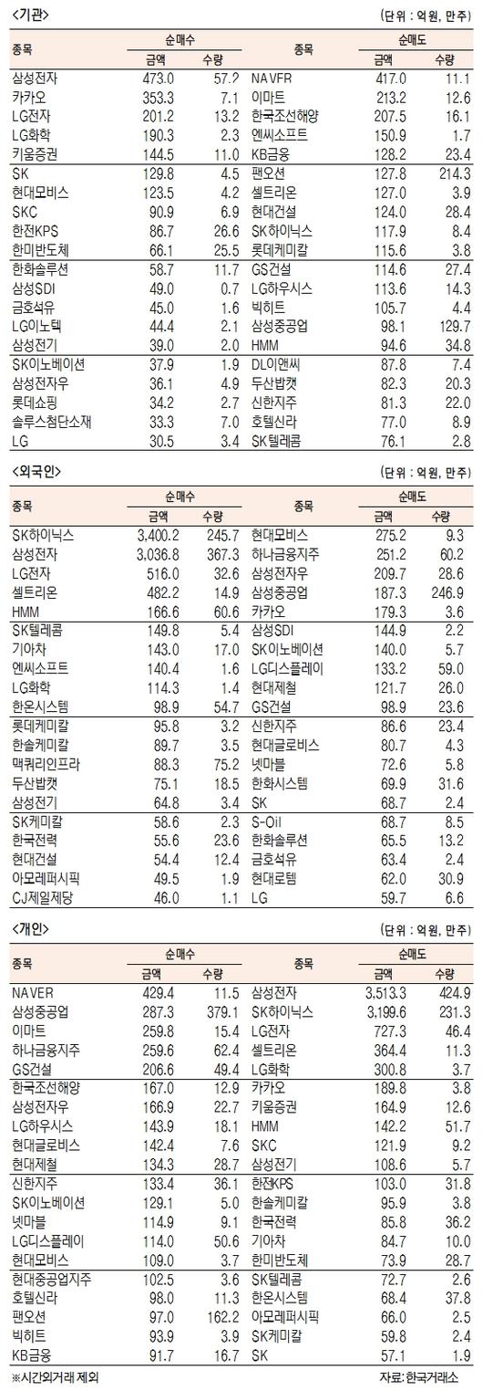 서울경제