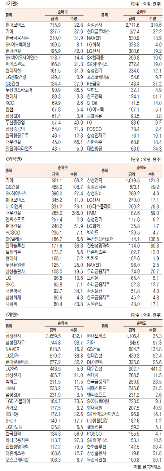 서울경제