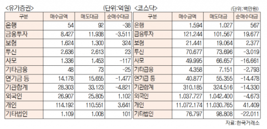 서울경제