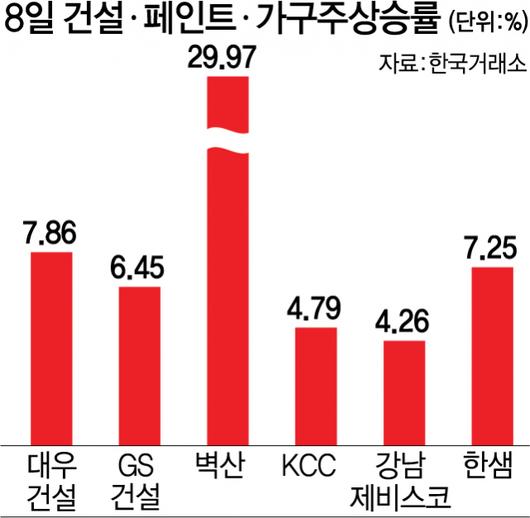 서울경제