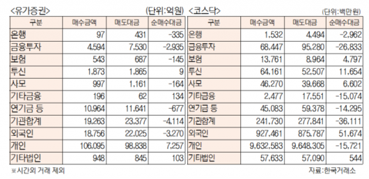 서울경제