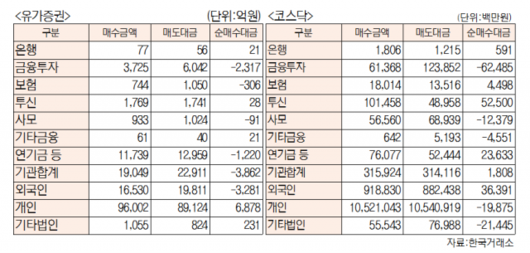 서울경제