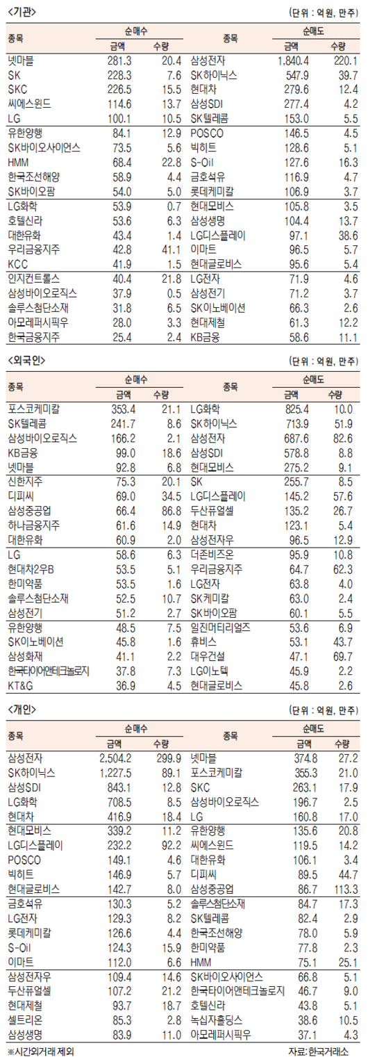 서울경제