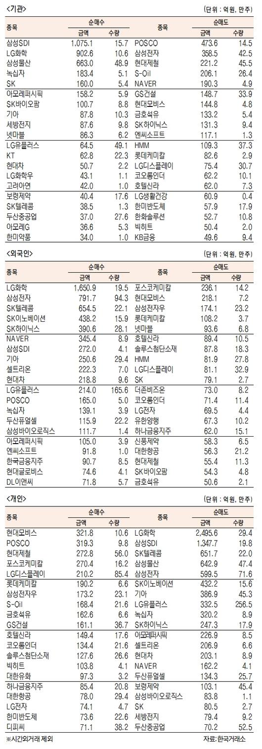 서울경제