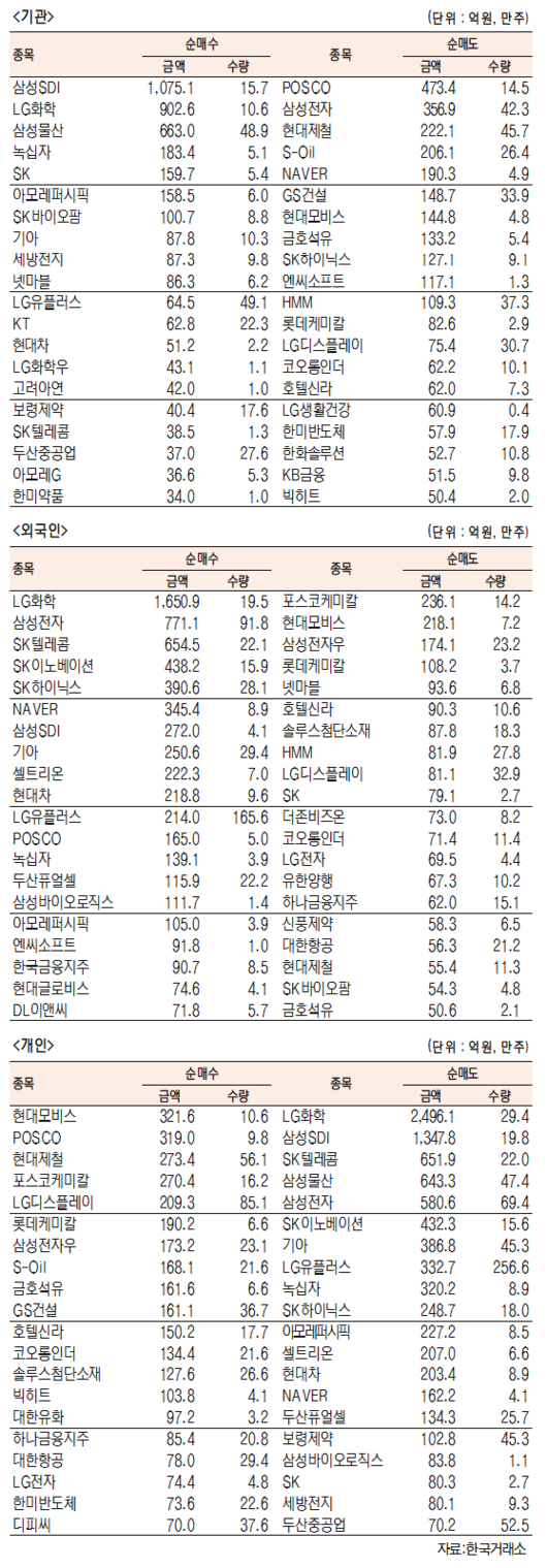 서울경제