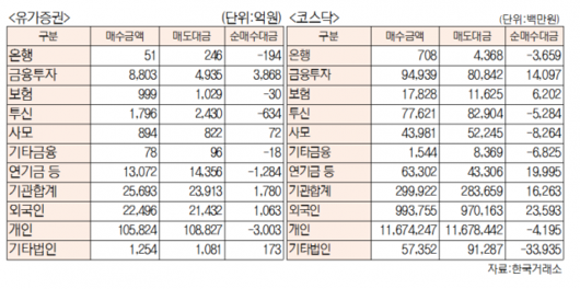 서울경제