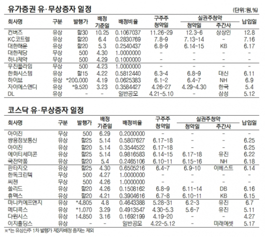 서울경제