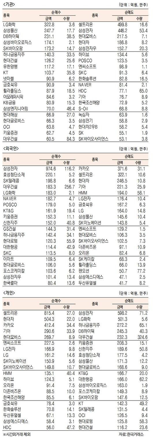 서울경제