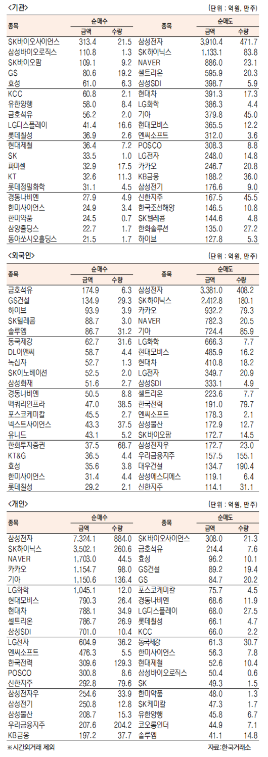 서울경제