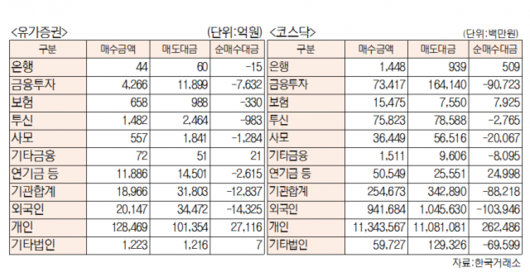 서울경제